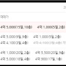 소로2-10(혁신도시) 네이버블로그