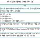 영국의 가상자산 규제 강화 계획 발표 이미지