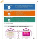 신성미소지움 경로당 이미지