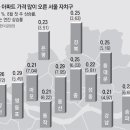 용산개발(주)