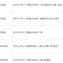 하종섭피부과의원 이미지