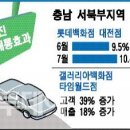 대전에 원정 쇼핑객 급증(고속도로 개통후 백화점 서북부고객 늘어) 이미지