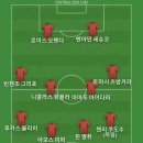 Ne Yo의 So Sick들으면서 베스트11 이미지