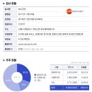 시큐센 공모주 청약 일정 - 공모가 주관사 상장일 총정리