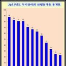 두리산악회 2012년 산행 결과 보고 이미지