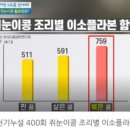 정주농장 이미지