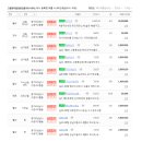고등핫부동산공인중개사사무소 이미지