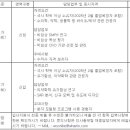 (12월 23일 마감) 환인제약(주) - 병역특례 전문연구요원 채용 이미지