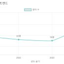 예랑유치원 이미지