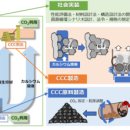 카본리사이클 이미지