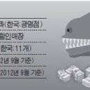 외국계 유통 공룡 코스트코 세종 진출 추진 인근 상인들 긴장 이미지