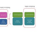 세무회계고유 이미지