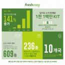 프레시지
