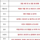 스튜디오구스또 이미지