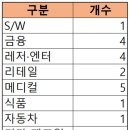동북아파트너스 이미지