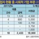 미소시스템 이미지