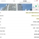 신동아아파트(102동뒤) | [노원구] 상계동 상계신동아 아파트 (84타입, 온곡초 코앞, 5억 4000~ )
