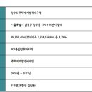 장위5 이미지