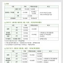 예스회원권 이미지