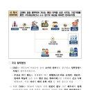 세무회계장성 이미지
