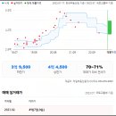 현대동방가스 이미지