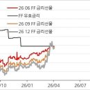 월요일 개장 전 읽을 거리들(주말 뉴스 및 4/6 시황) 이미지