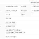 허준로(북측) 이미지