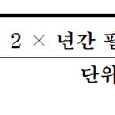 (주)세아코퍼레이션 이미지