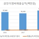 (주)삼천리이엔지 이미지