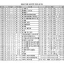 여주위생