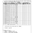 가평군-38 이미지