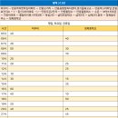 이안보건지소 이미지
