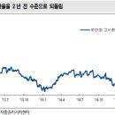 중국 위안화 절하…수출경쟁 부담 우려 이미지