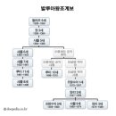 색파