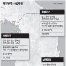 서해안산업