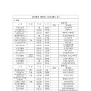 한국수자원공사 25년 하반기 원만한 인사로 평가 이미지