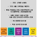 문산농협주유소 이미지