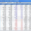 (주식)[외국인, 금융주에 &#39;숏커버링&#39; 진행中] 이미지