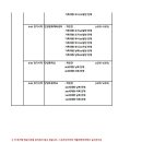 2018 전국가족축제배드민턴대회 안내사항 및 경기진행순서, 대진표 이미지