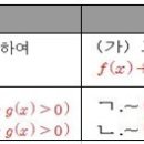 [必 확인] 수능 연계 ebs 교재 오류 내용 정오표_수리 영역 이미지