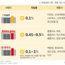 포인트 마트 이미지