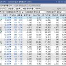 와이씨인베스트먼트
