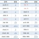 수식작업에 대한 쉬운 설명서(다른 웹사이트자료임) 이미지