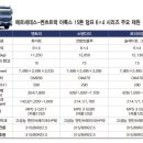 주식회사 하늘특장 이미지
