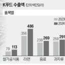 삼성식품(주)