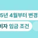 위더스코