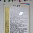 경북공고레슬링부 1974년 창단 단체전 68회와 경구중레슬링부 1976년 창단 35회 입상[慶祝] 전체 103회 입상트로피 이미지