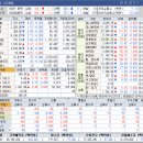 [공지] 상승테마, 특징주 및 상승률 상위 30종목(12월 13일)