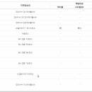 중부골프엔헬스 이미지