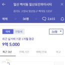 능곡타운(능곡타운시티) 이미지